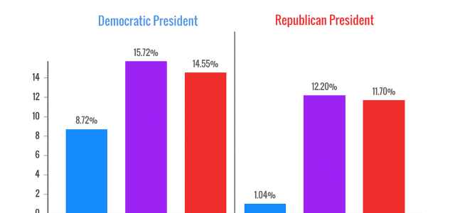 Presidential Election